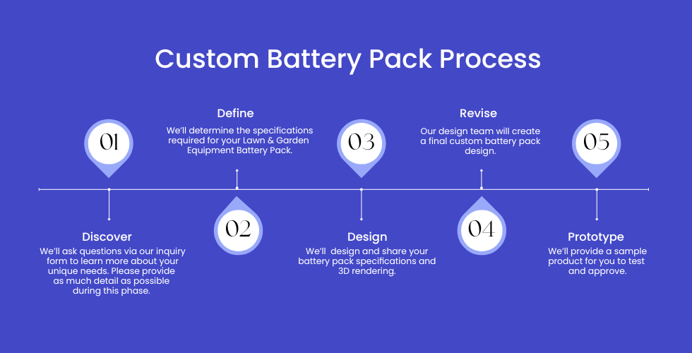 CMB Li-ion Battery Pack Process