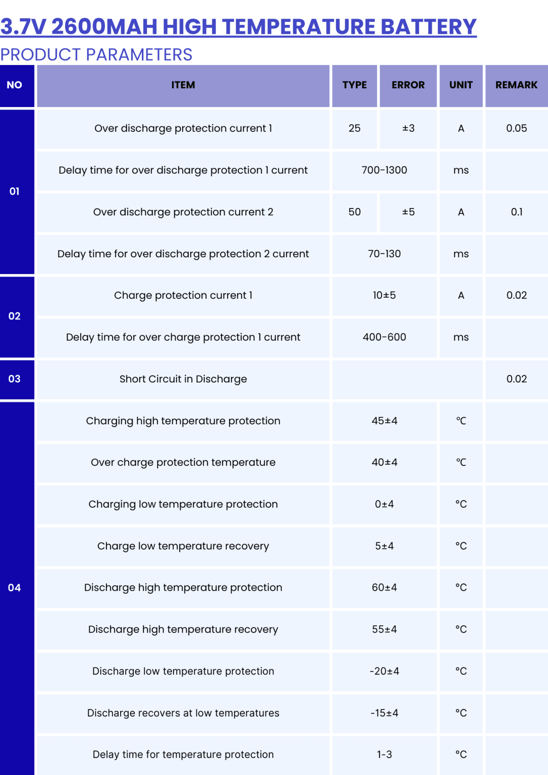 High Temperature Battery Pack Solution CM Batteries