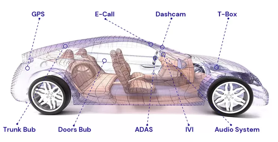 High temperature battery applications in automobiles