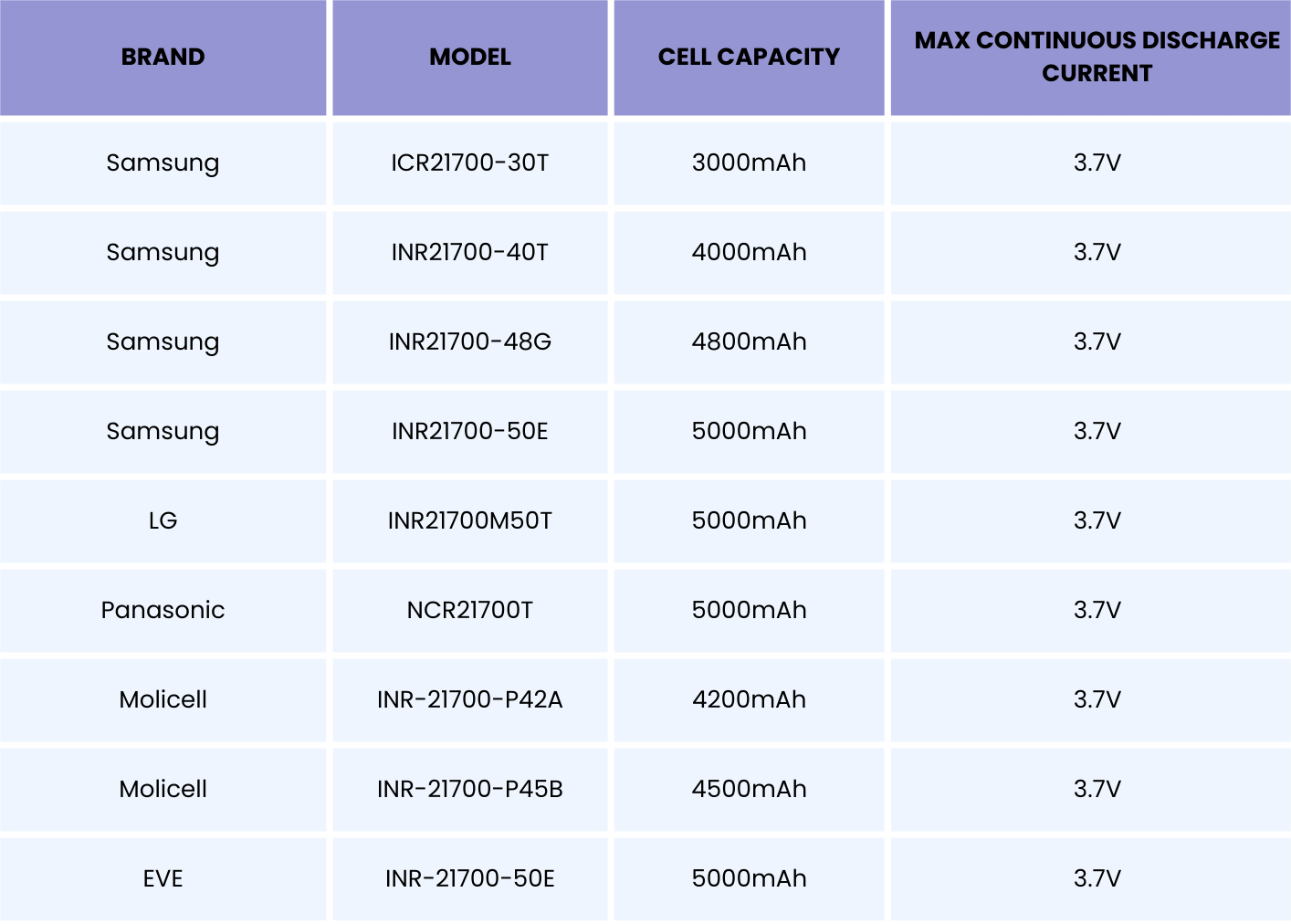 Custom 21700 Battery Pack Solution CM Batteries