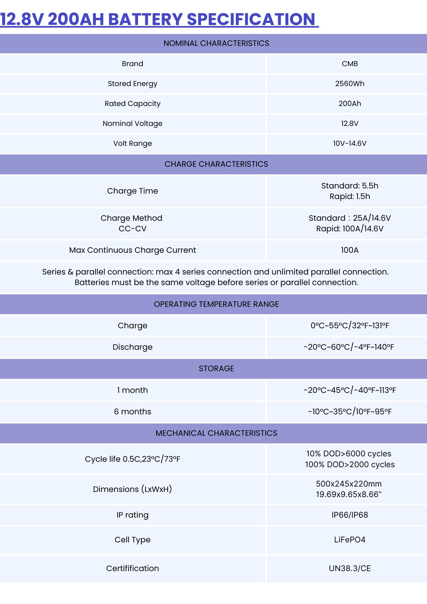 12.8V 200Ah Battery Specification