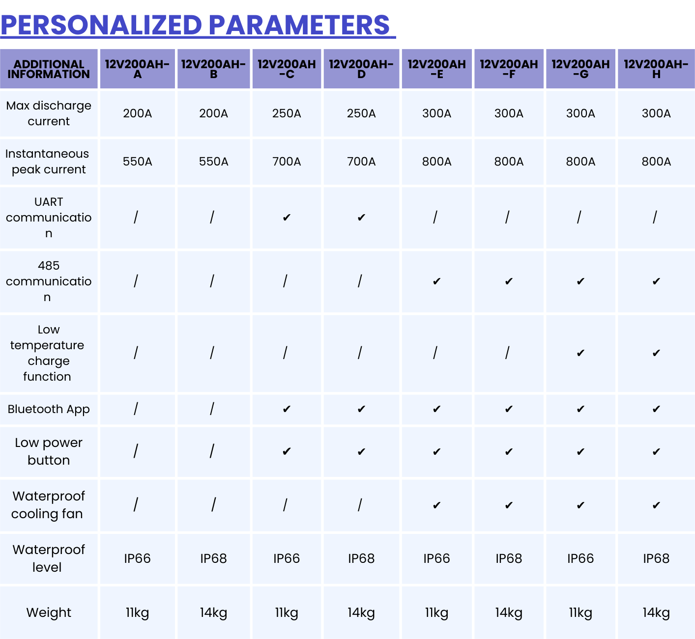 12V 200AH Personalized Parameters