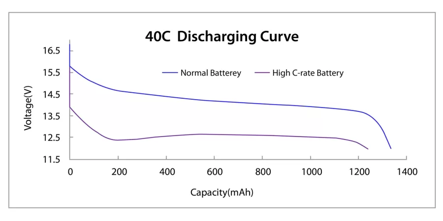 40C-Discharging-Curve