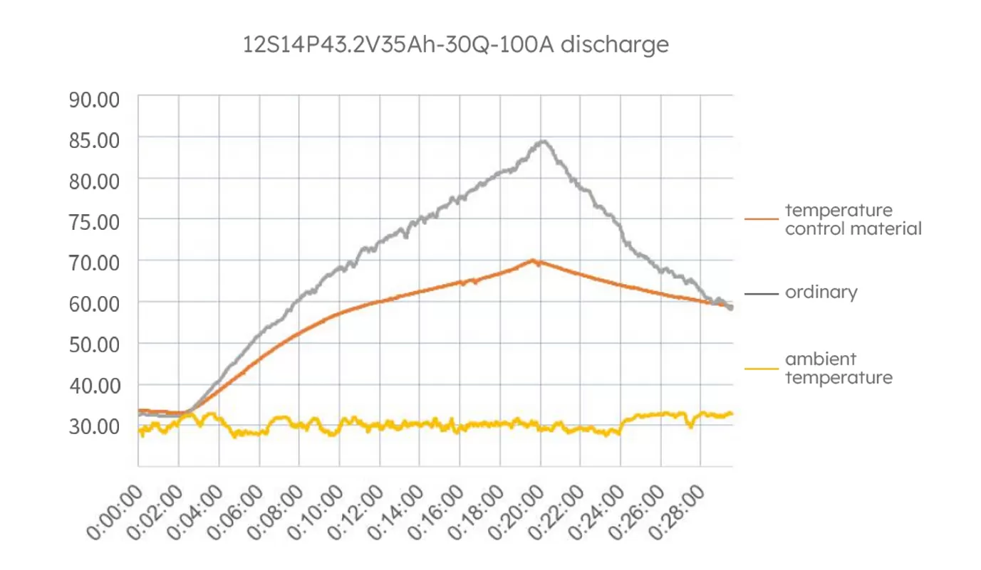 43.2V-35Ah-100A-discharge