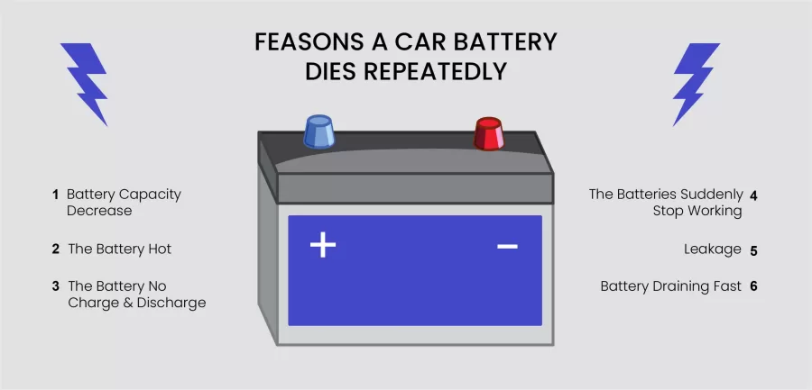 Common-Battery-Problems-1