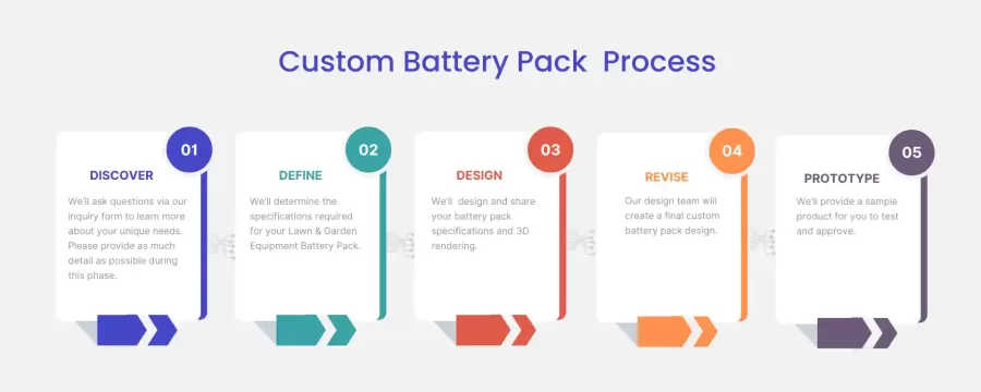 Custom Battery Pack Process