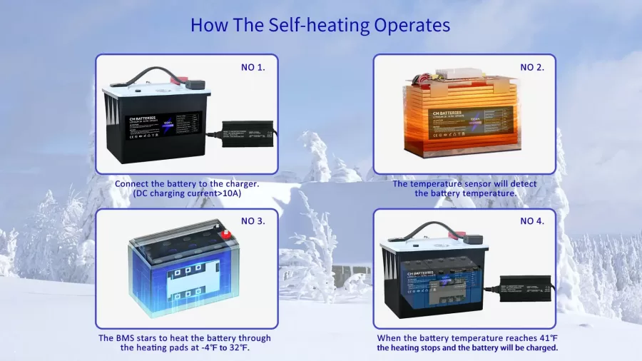 How-The-Self-heating-Operates