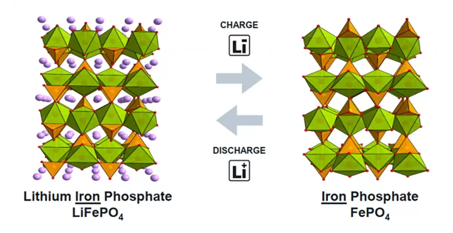 LifePO4-Battery-Structure-Diagram