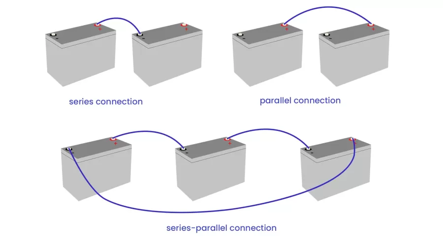 Parallel, Series, Series-Parallel Batteries