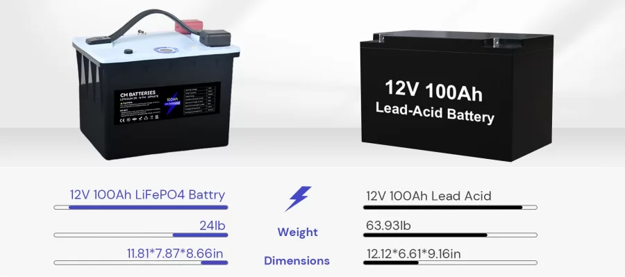 RV-LiFePO4-Battery-1