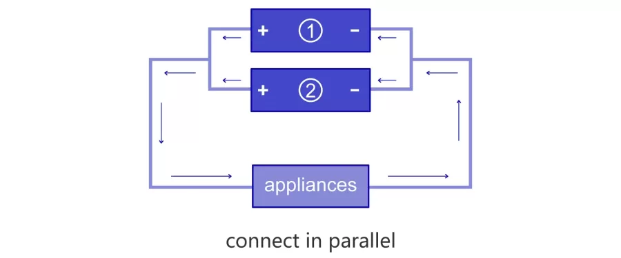 connect-in-parallel