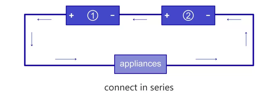 connect-in-series