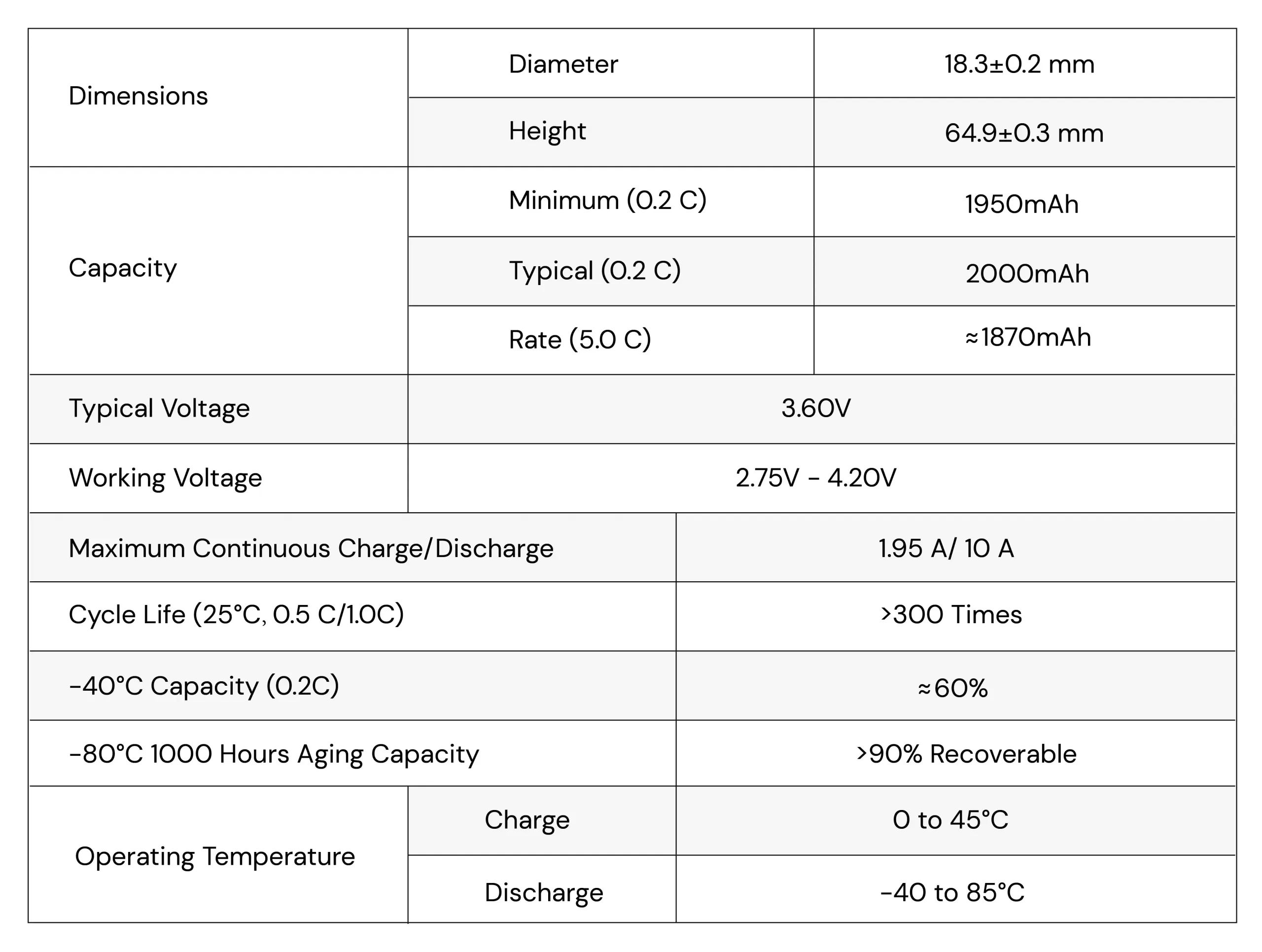 3.6V 2000mAh Wide Temperature Cell Basic Specifications(1)