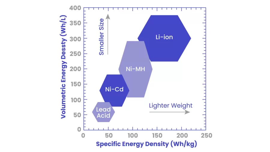 The-relationship-between-the-cost-of-different-types-of-batteries-and-energy-storage-capacity