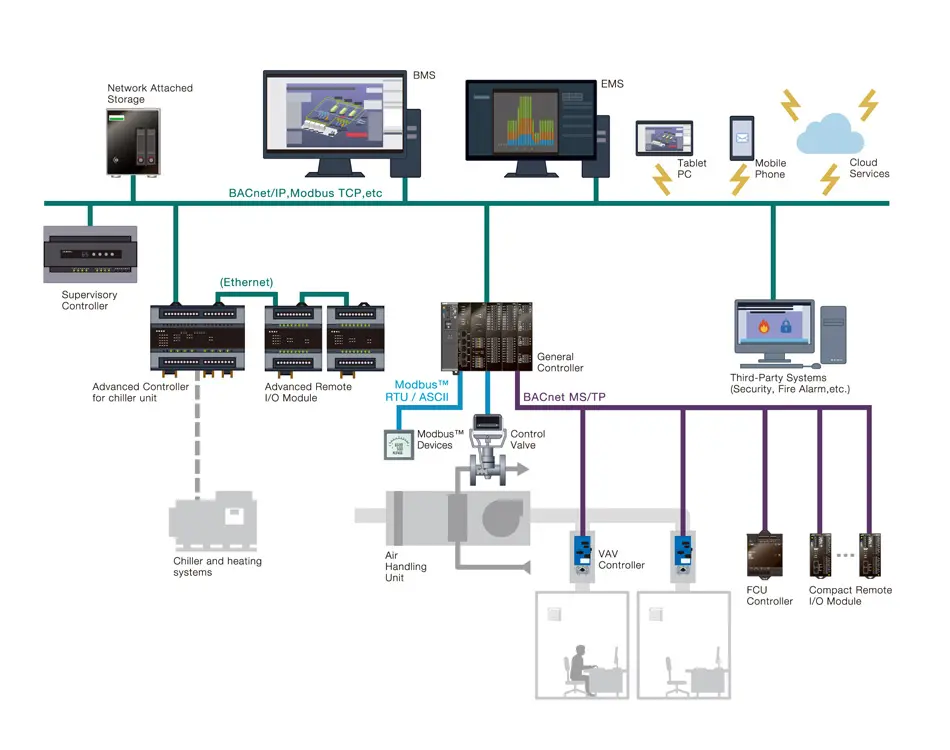 CAN Bus (Controller Area Network)