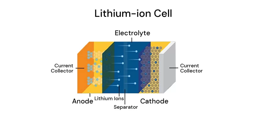 lithium ion battery schematic diagram