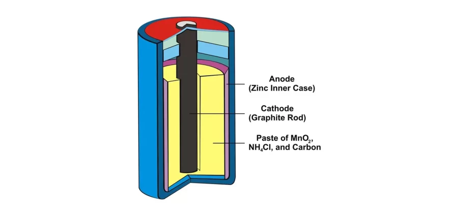 Lithium battery cell analysis diagram