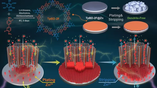 New Materials in Lithium Battery