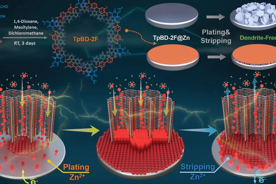 New Materials in Lithium Battery