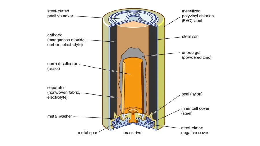 Alkaline Battery