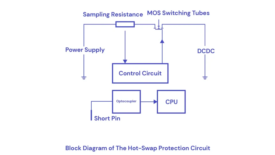 Figure 3. Block Diagram of the Hot-Swap Protection Circuit