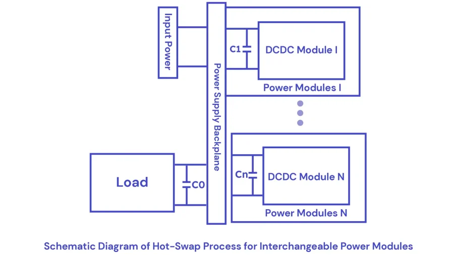 Figure 2 Schematic diagram of the hot-swap process of the replaceable power module