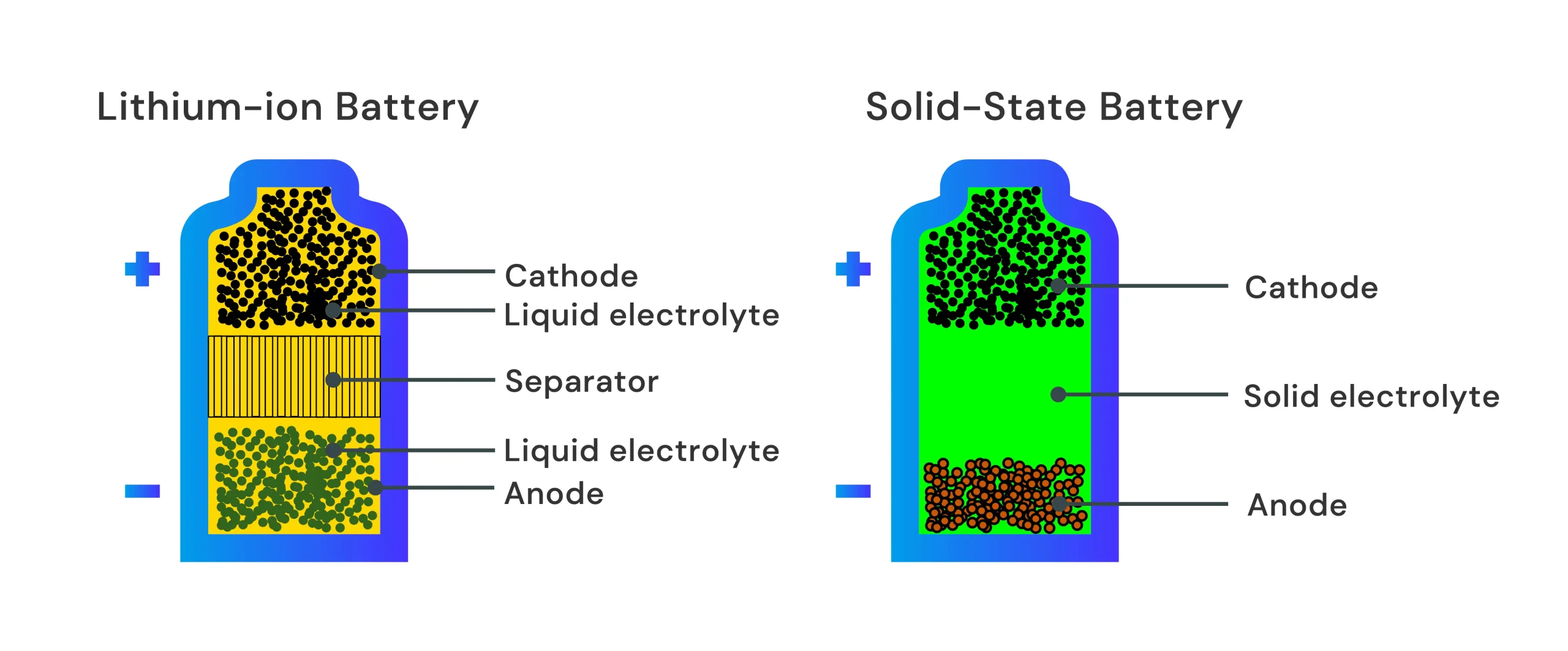 Solid State Battery