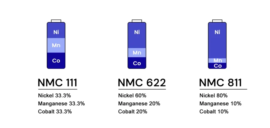 battery type nmc