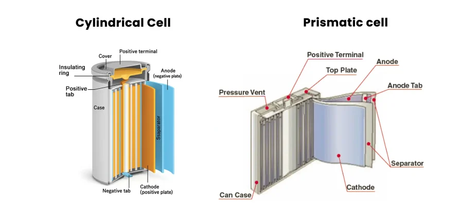 Prismatic vs Cylindrical Batteries