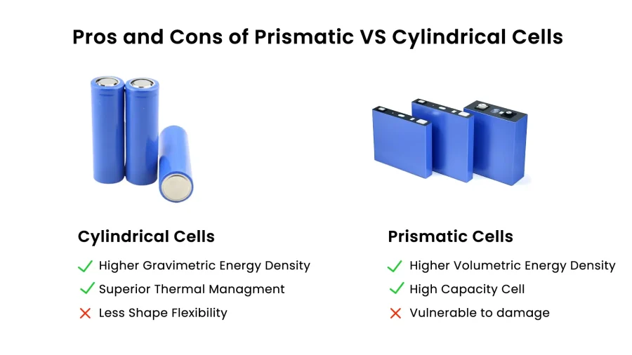 Pros and Cons of Prismatic VS Cylindrical Cells