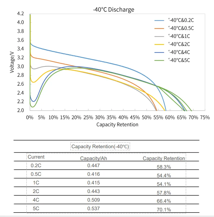 Battery validation chart