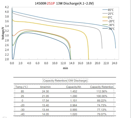 Battery validation chart