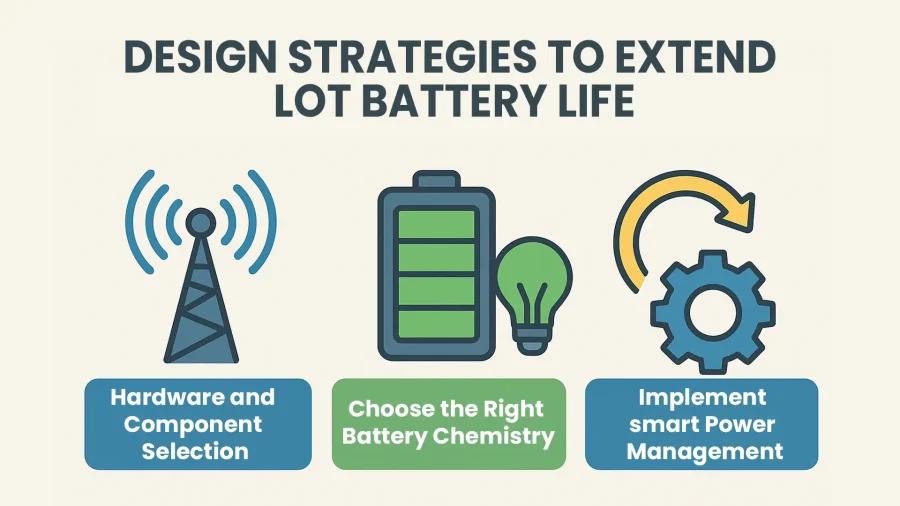 IoT Battery Pack Design Strategies to Extend IoT Battery Life