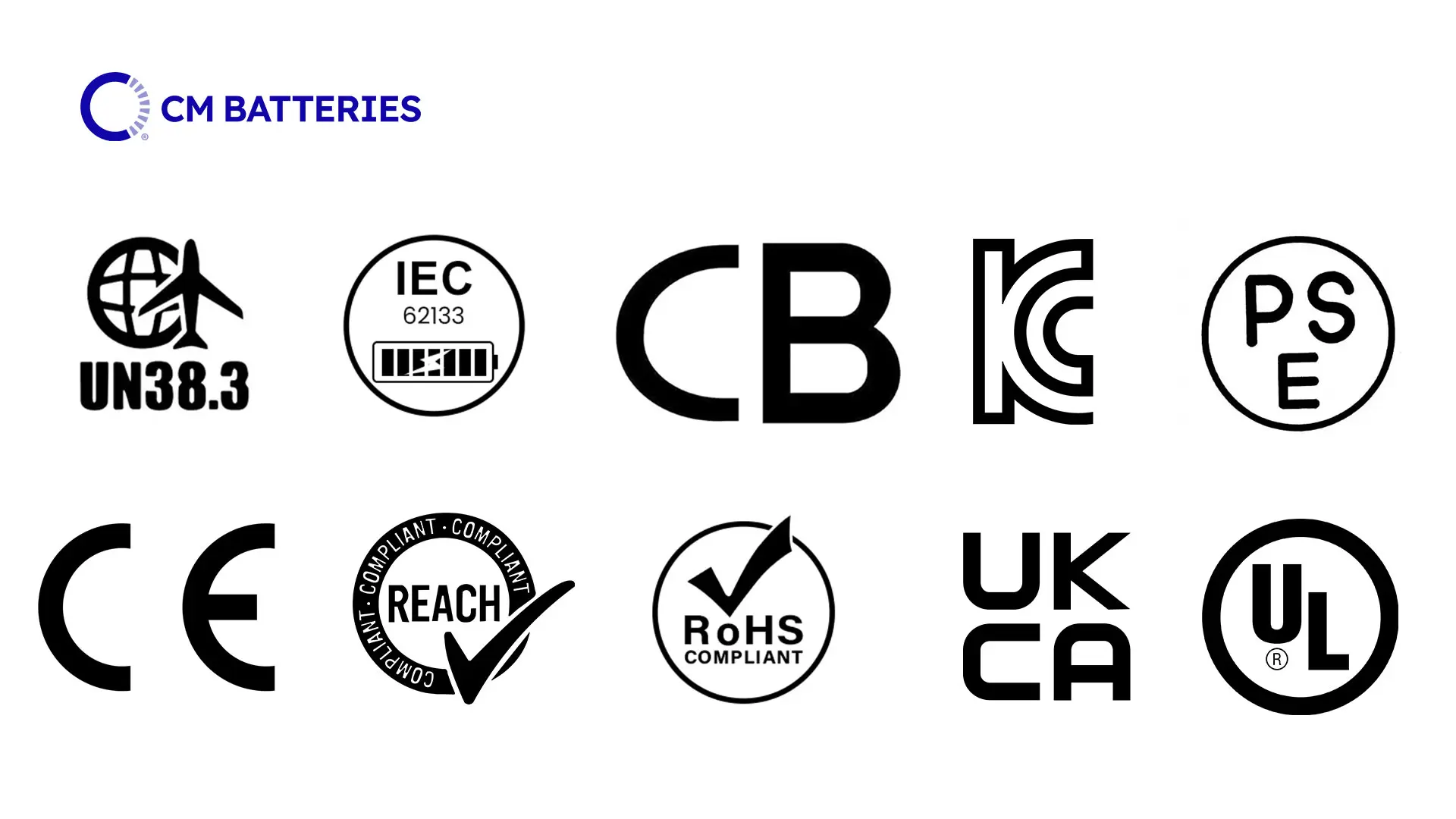 10 popular lithium-ion Battery Certifications