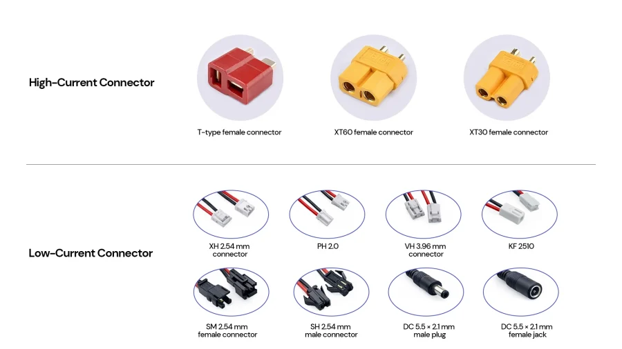 Low Current and Voltage Battery Connector Types