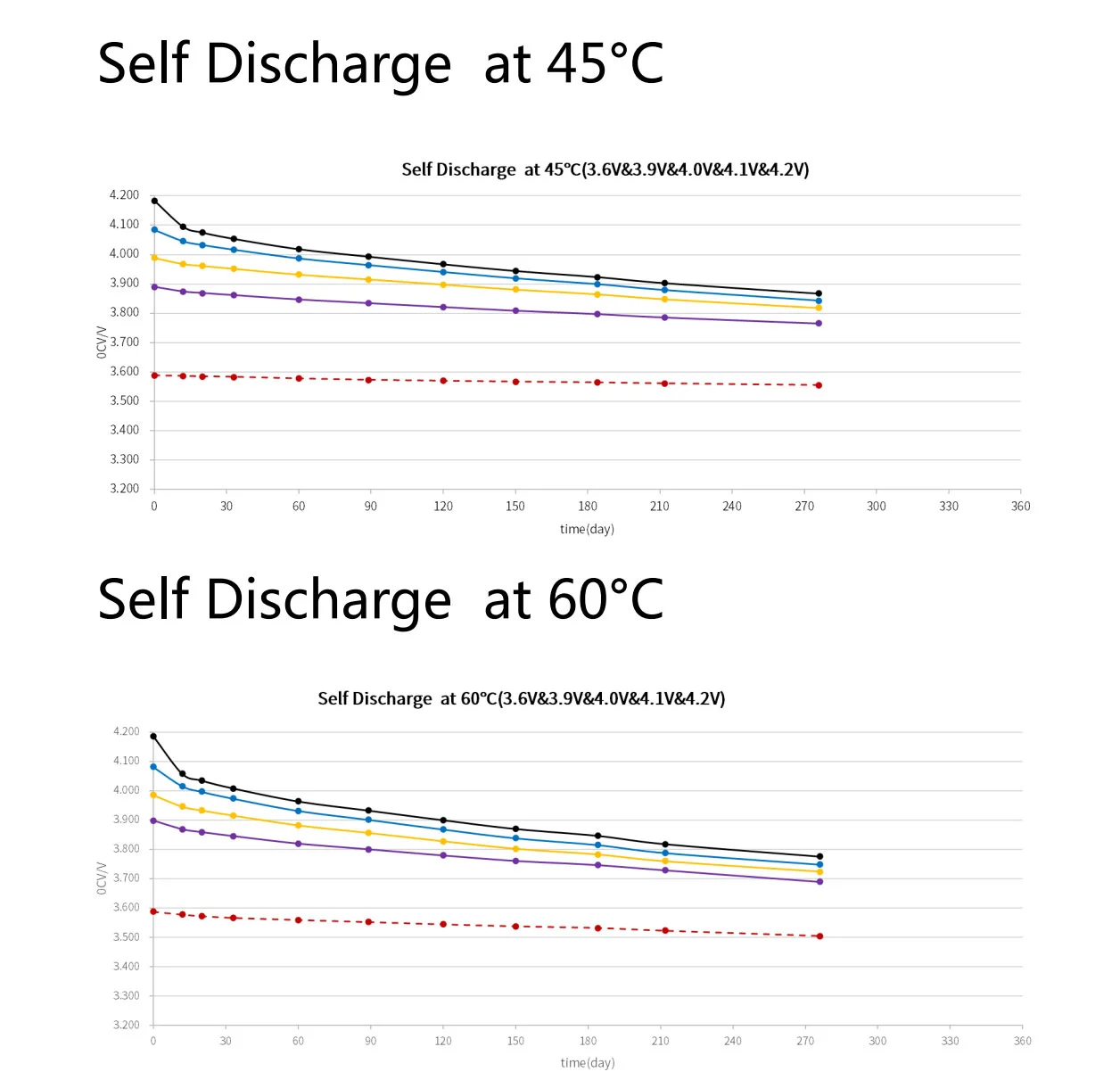 14500 lithium battery high temperature validation charts