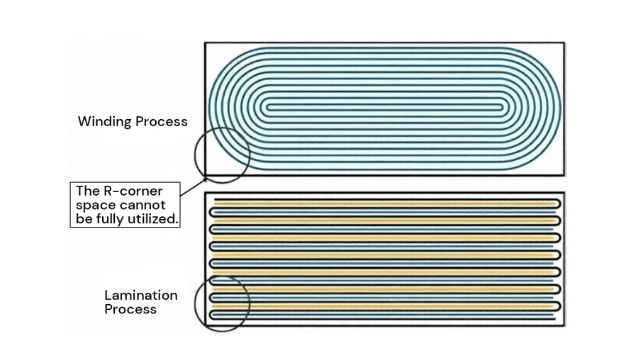 Schematic diagrams of different processes