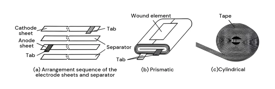 What is Stack Battery Technology