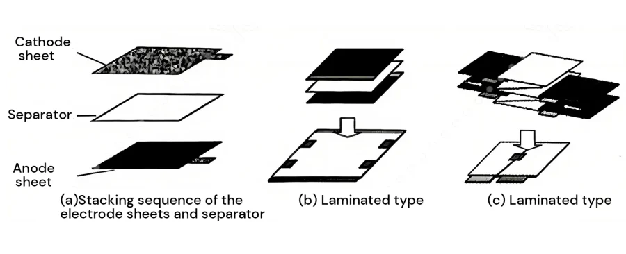 What is Winding Battery Technology_