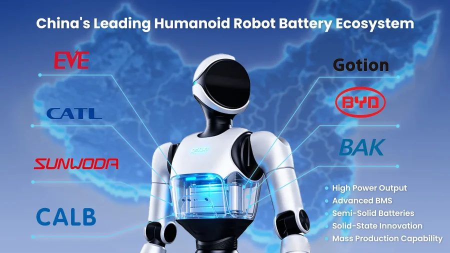 China's Humanoid Robot Battery Supply Chain
