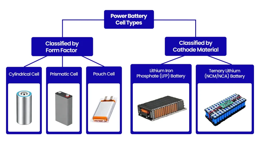 Electric Car Battery Types