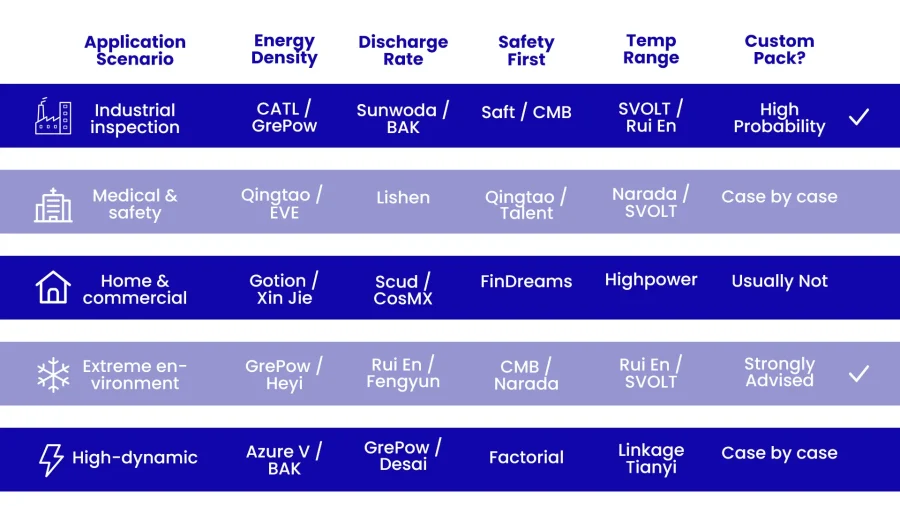 Select Suitable Suppliers for Different Application Scenarios