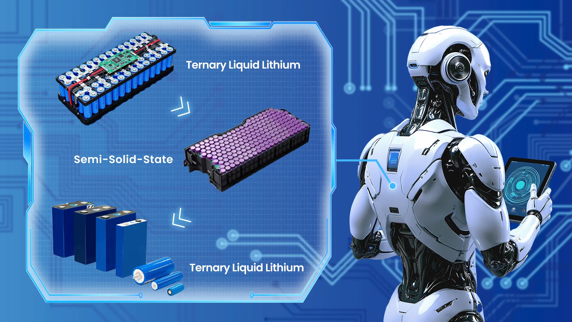 The Evolution of Humanoid Robot Batteries