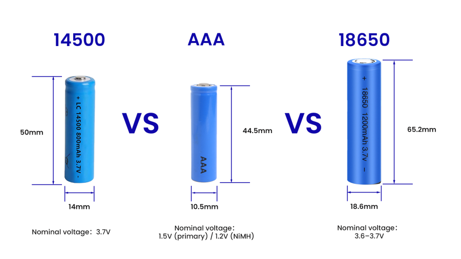 14500、18650 battery VS AA battery