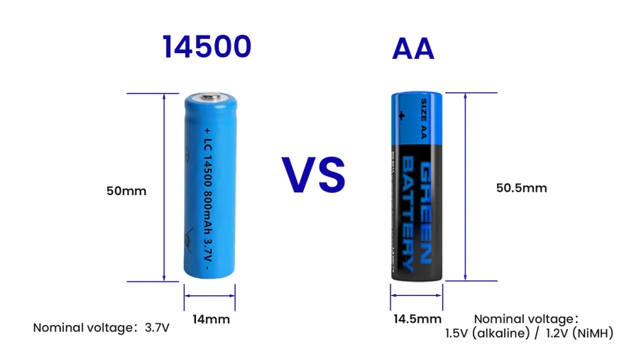 14500 battery VS AA battery