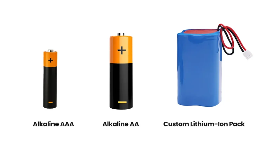 AA、AAA vs Custom Lithium-Ion Battery Packs.