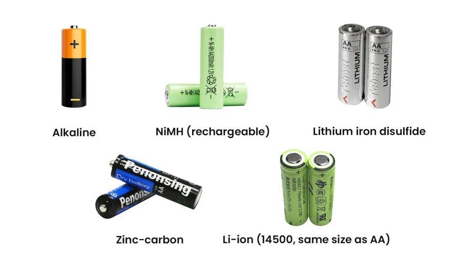 AA Battery Chemistries Compared