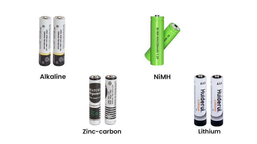 AAA Battery Chemistries Compared