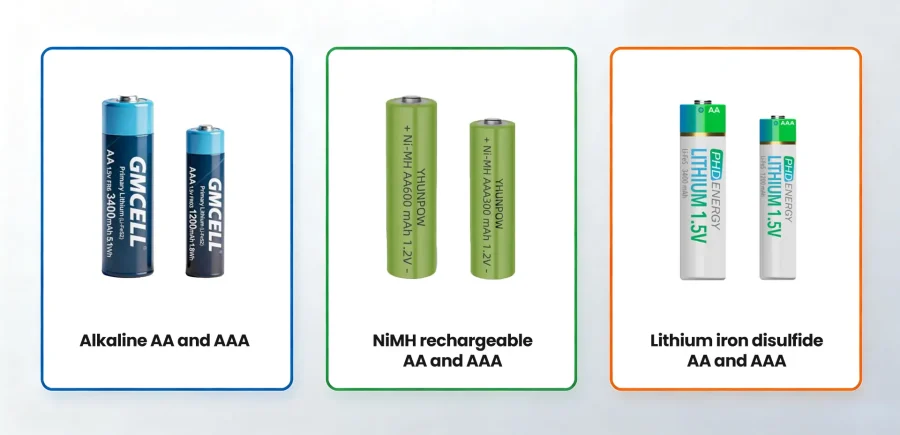 Comparison of AA and AAA Battery Types.