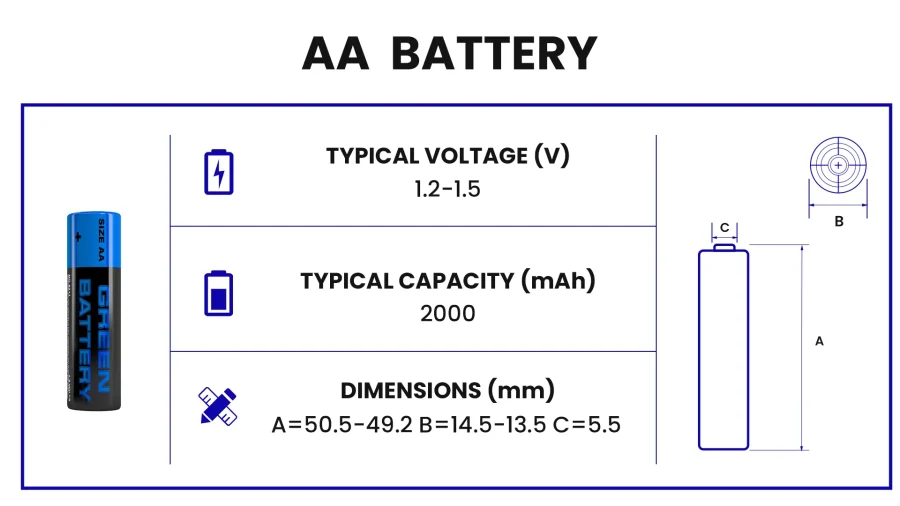 What Is an AA Battery